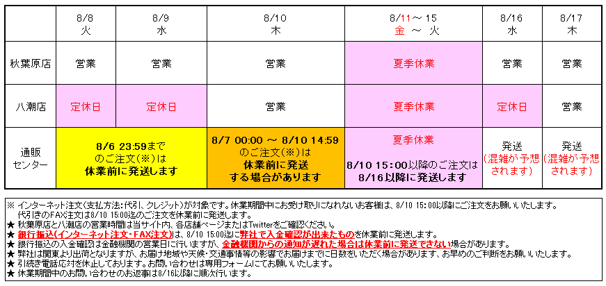 秋月電子通商-電子部品・ネット通販