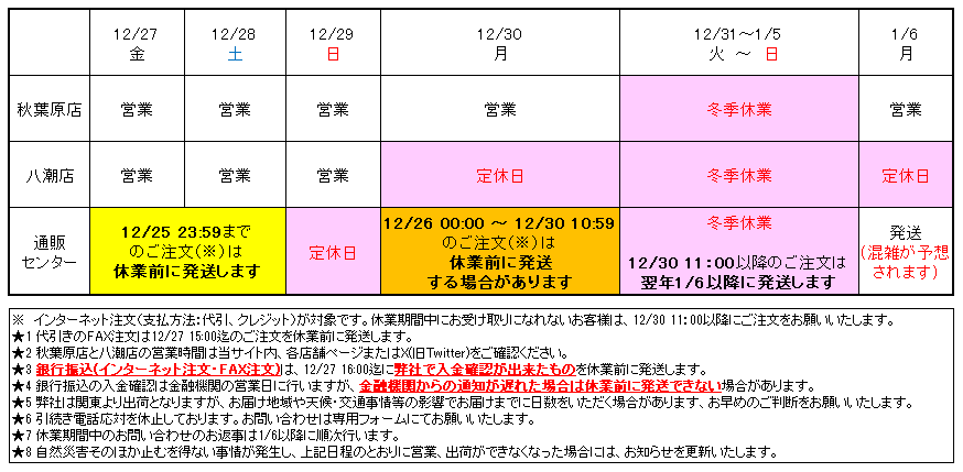 秋月電子通商-電子部品・ネット通販