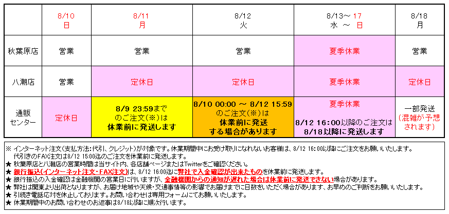 秋月電子通商-電子部品・ネット通販